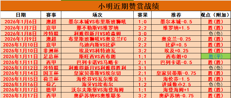 無梅西巴薩,後防更堅固,教頭直言不,AG捕鱼王在线,AG捕鱼官网攻略,AG官网直营捕鱼,AG捕鱼王在线网址
