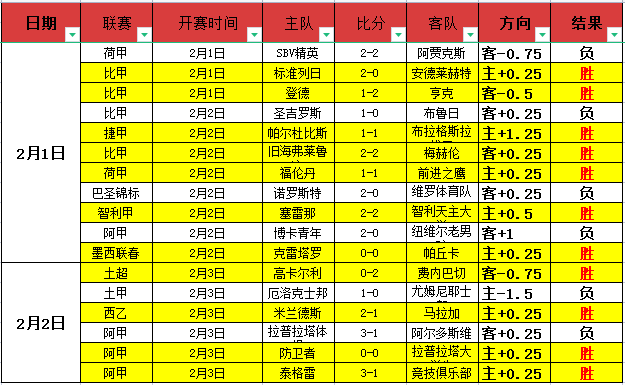 瓜迪奥拉热,刺对决屡败,球队遭遇,AG捕鱼王在线,AG捕鱼官网攻略,AG官网直营捕鱼,AG捕鱼王在线网址