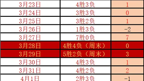 乔丹独得37分助火箭连胜九场，阿门数据全面，维金斯再放异彩
