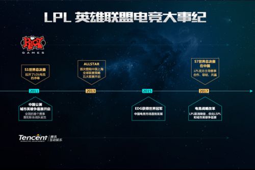 穩定的表現